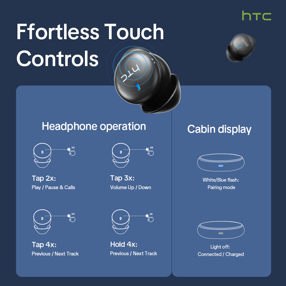 HTC NE92 Wireless Bluetooth 6. - огляд і ціна Woofer
