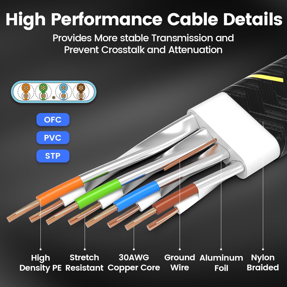 AMPCOM CAT7 Ethernet Cable Fla - огляд і ціна Rj45 Jack