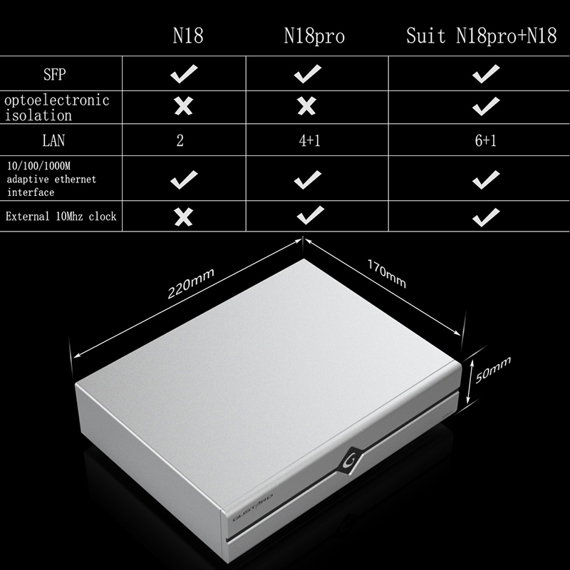 Gustard N18 N18pro Network Eth - огляд і ціна Audio Interface