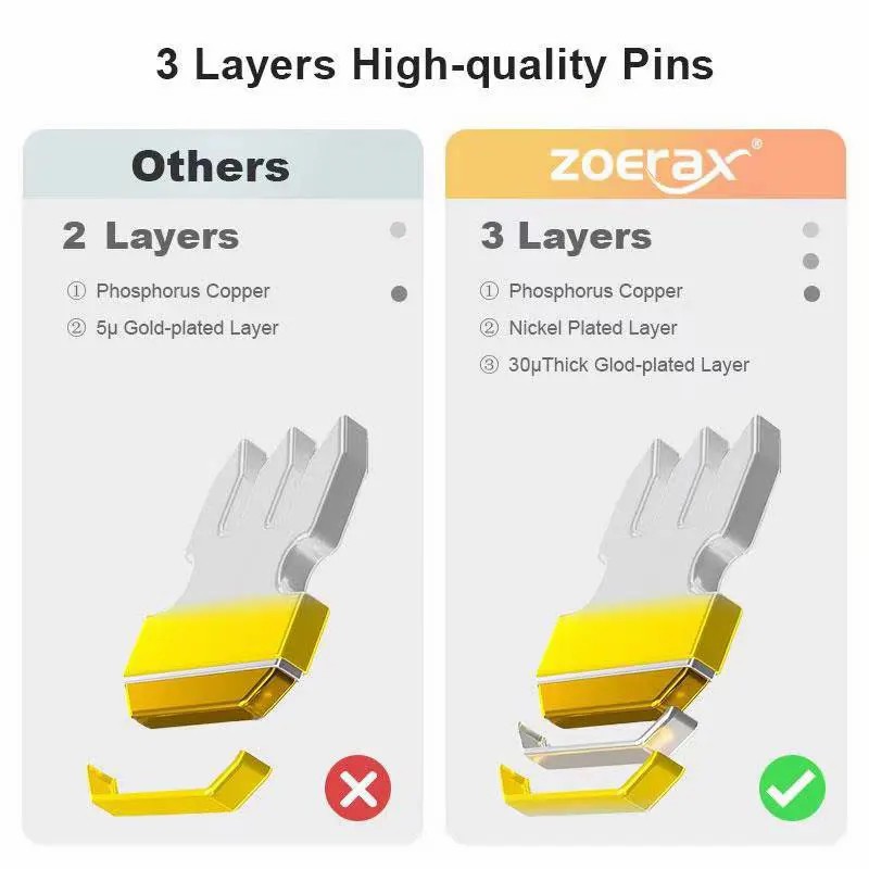 ZOERAX 50/100 PCS RJ45 Pass Th - огляд і ціна Rj45 Jack